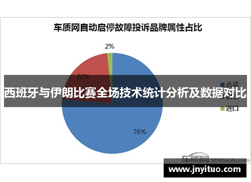 西班牙与伊朗比赛全场技术统计分析及数据对比